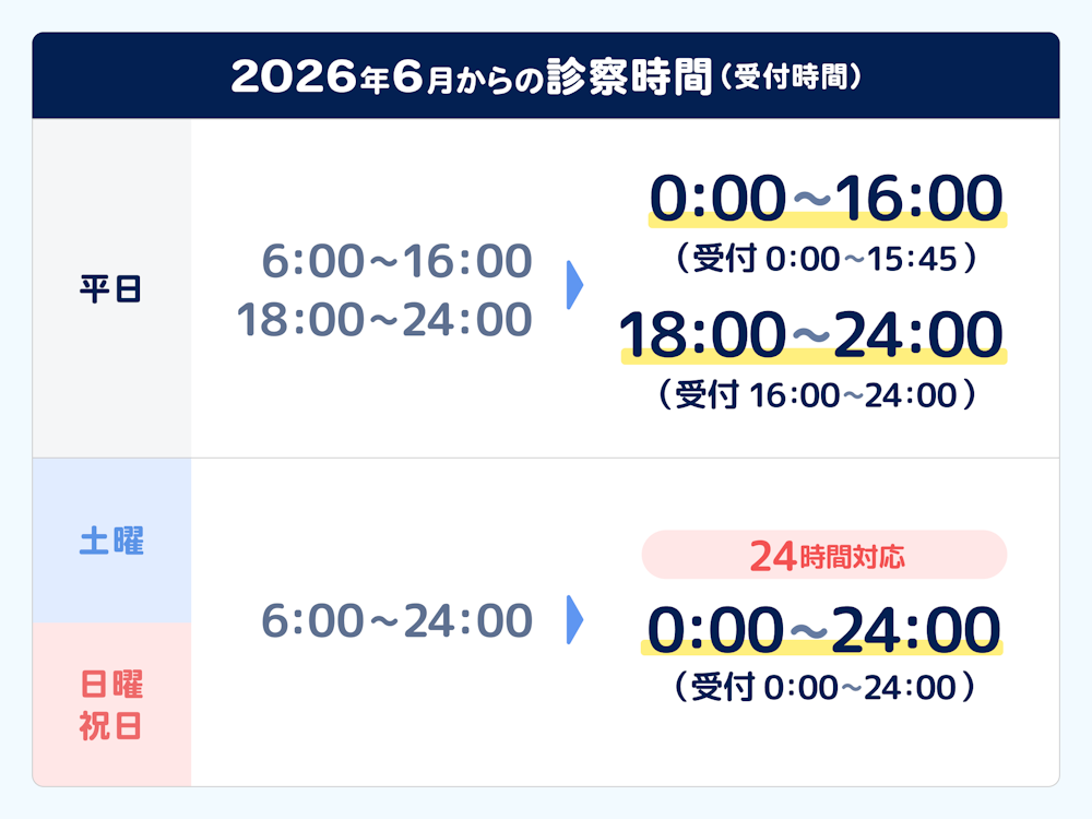 キッズドクターの2026年6月からの診察時間。平日は0時から6時、18時から24時。土日祝日は0時から24時までの24時間体制。