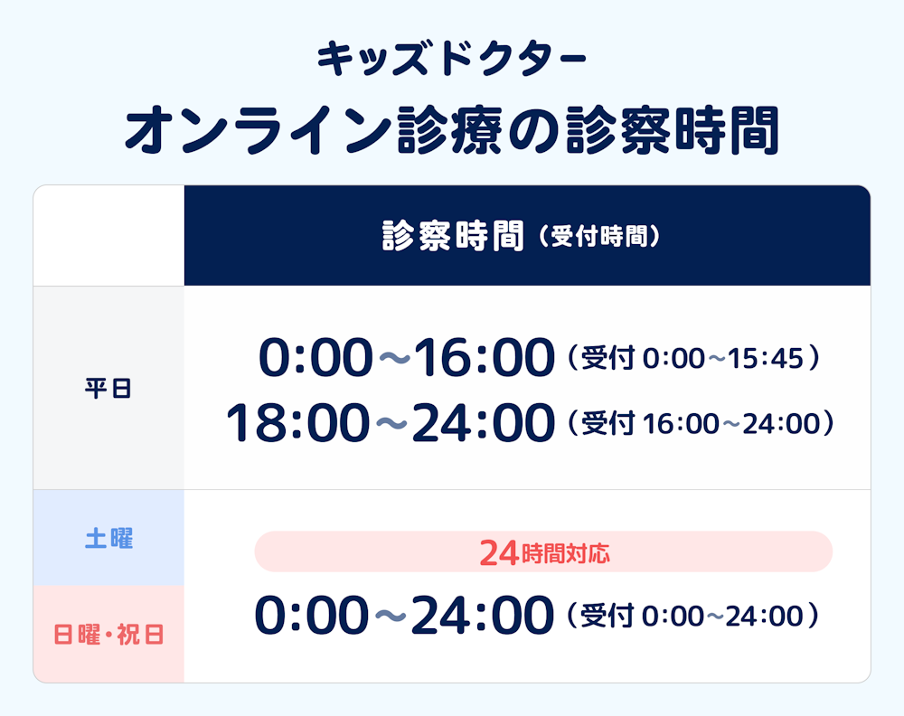 キッズドクターのオンライン診療の診察時間。平日は0時〜16時、18時〜24時。土日祝日は0時〜24時。